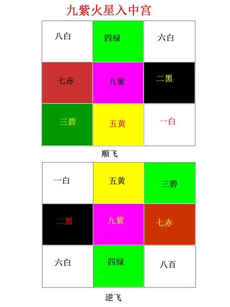 九運 坐東向西|九運坐向選擇指南